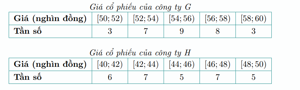 Hình minh họa câu hỏi